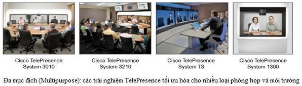 Multipoint Video Conferencing 2