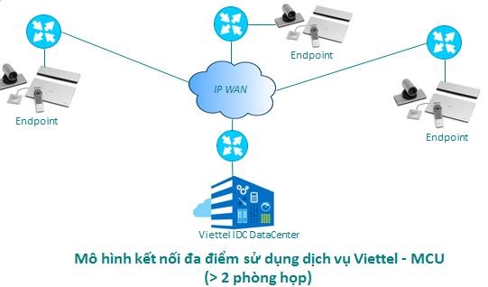 Cổng thông tin chính thức về dịch vụ của Viettel Telecom