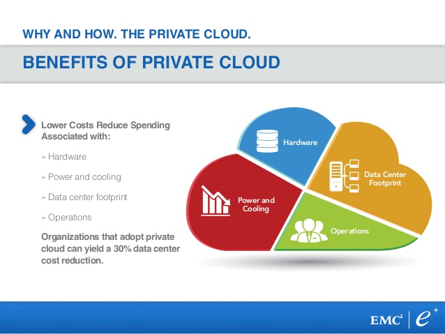 Lý do doanh nghiệp nên sử dụng Private Cloud